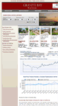 Mobile Screenshot of granite-bay-realestate.com